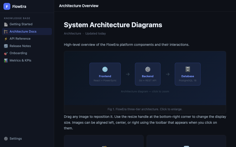 Изображения
