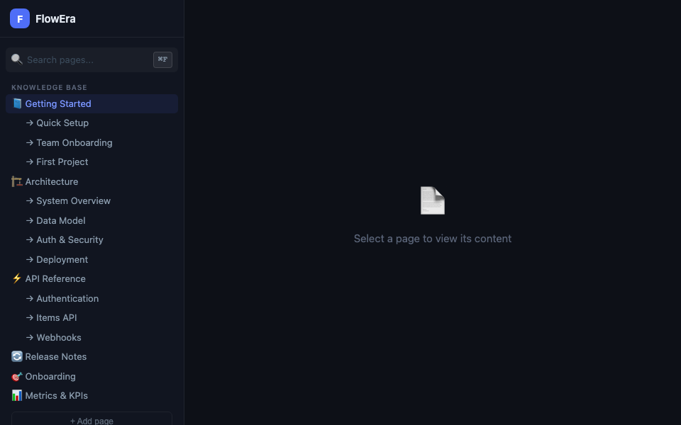 Дерево страниц