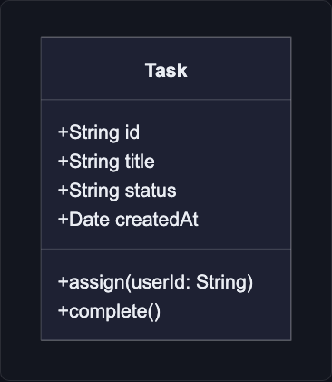 Базовая диаграмма классов