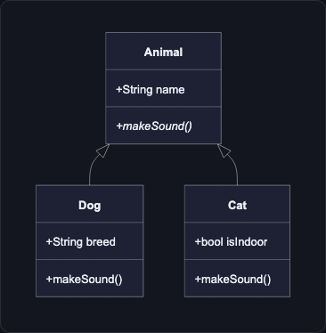 Диаграмма наследования классов