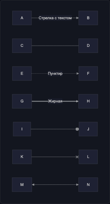Типы связей между узлами