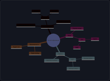 Декомпозиция модуля аутентификации