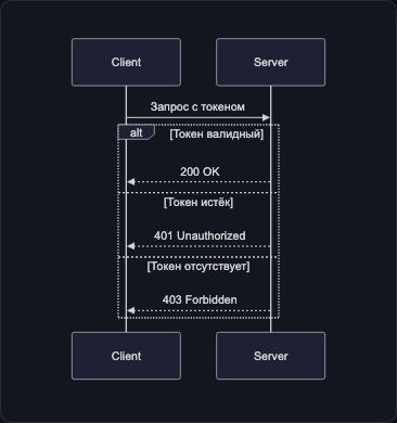 Условные ветки alt