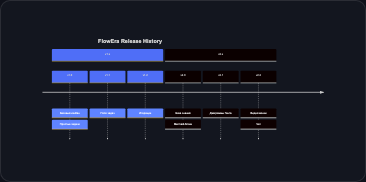 История релизов FlowEra